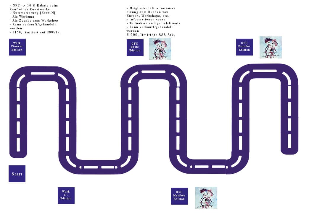 NFT 2022-GFC-Roadmap-Schritt-001 NFT 2022-GFC-Roadmap-Schritt-001